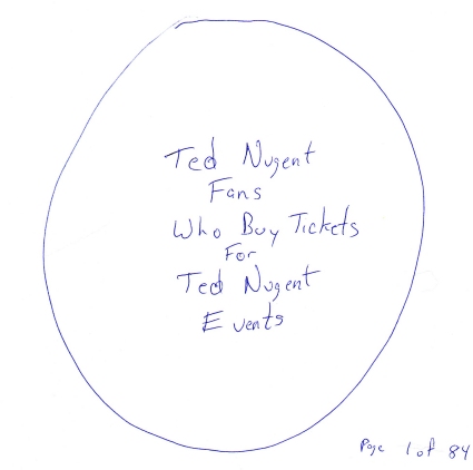 A Venn diagram of Ted Nugent's fans and Ted Nugent's critics, part 1